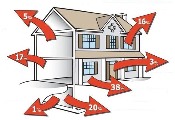 how to save on electricity